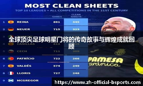 全球顶尖足球明星门将的传奇故事与辉煌成就回顾